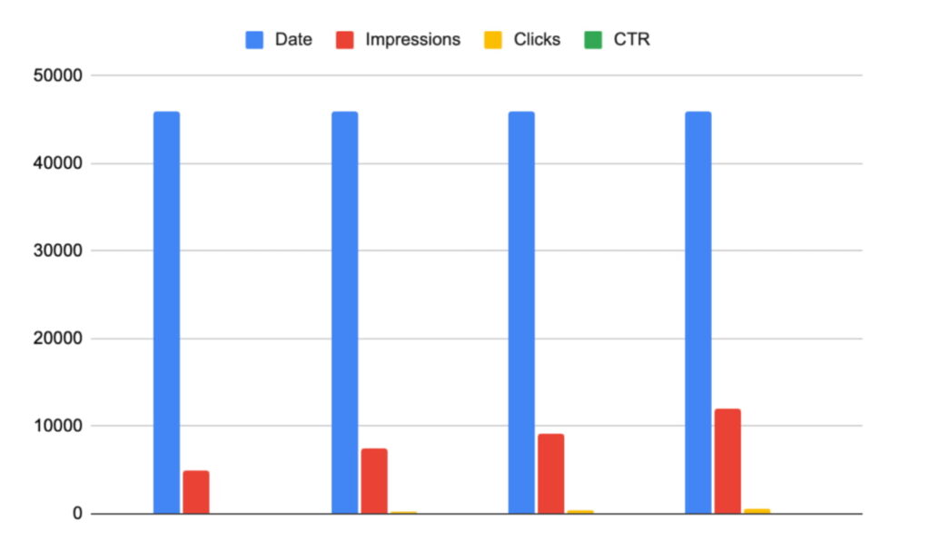 Performance Metrics Table
