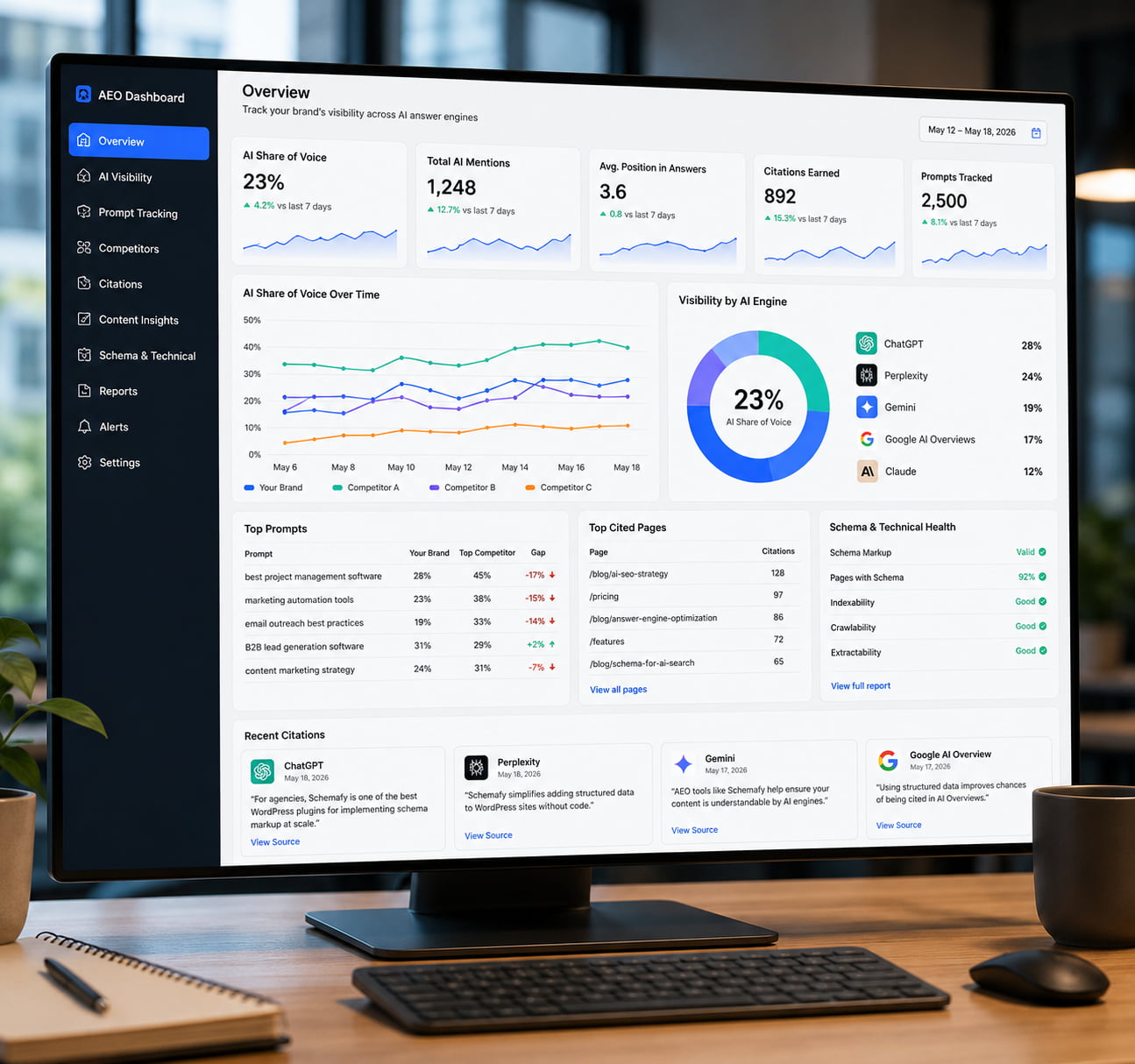 AEO software dashboard showing AI visibility, citations, and schema optimization metrics.