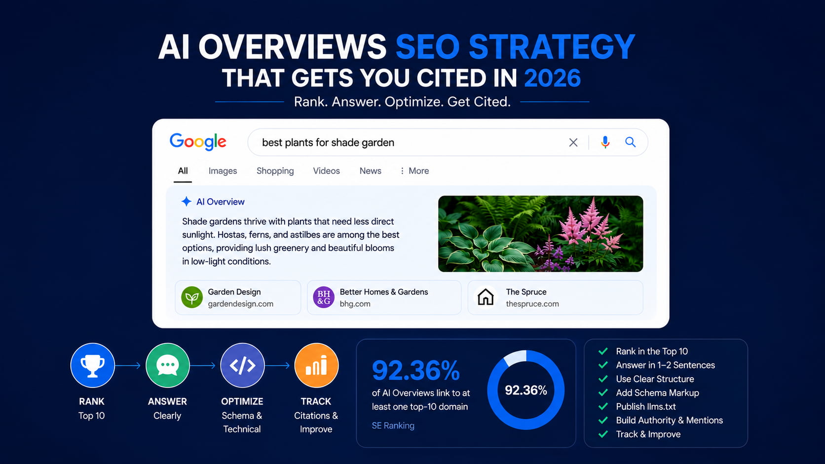 How to Show Up in AI Overviews: What Actually Gets You Cited
