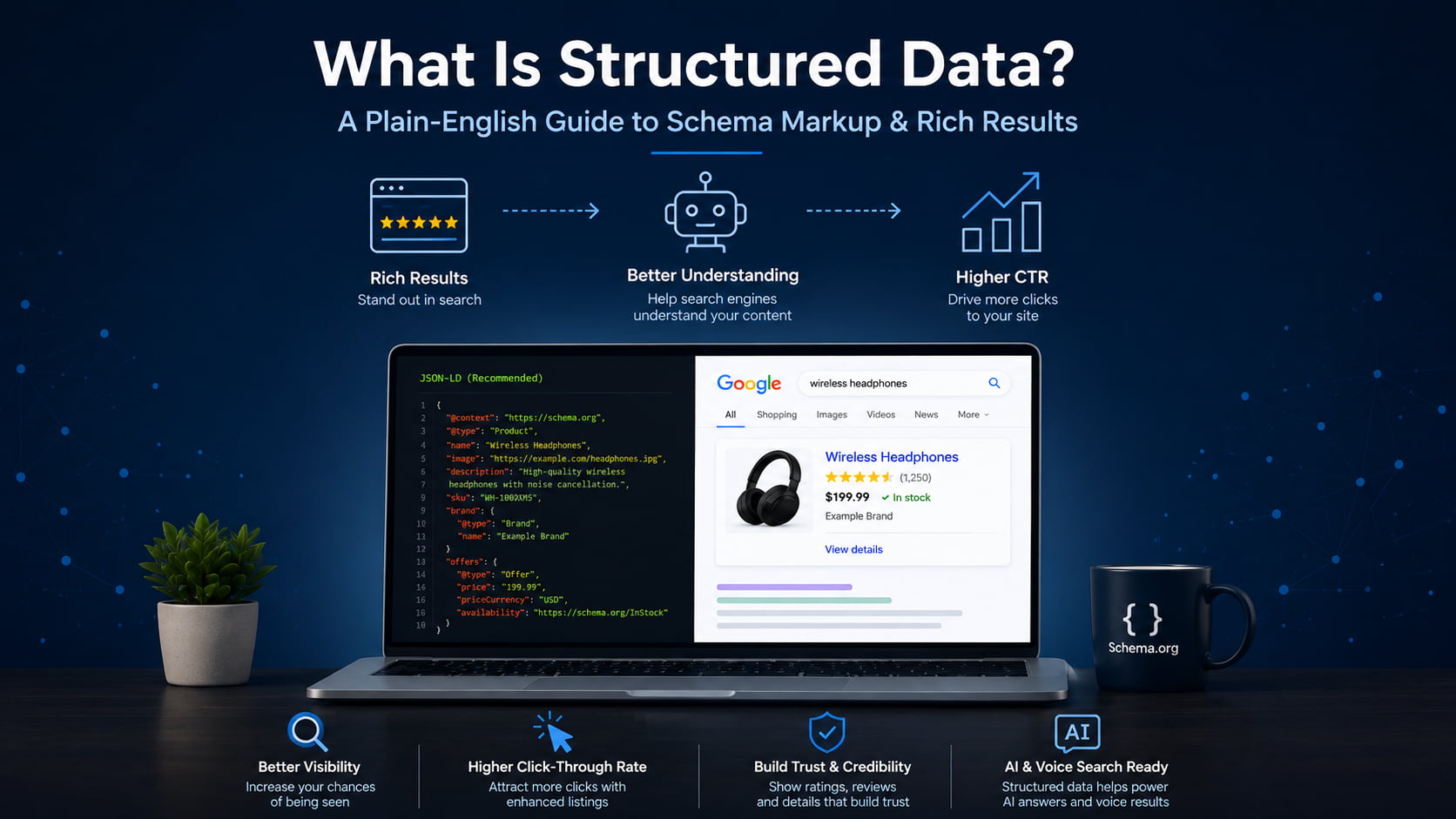 What Is Structured Data? A Plain-English Guide to Schema Markup