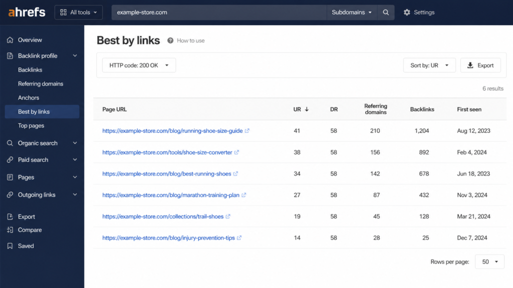 Ahrefs Best by Links report showing the highest-linked pages for example-store.com.